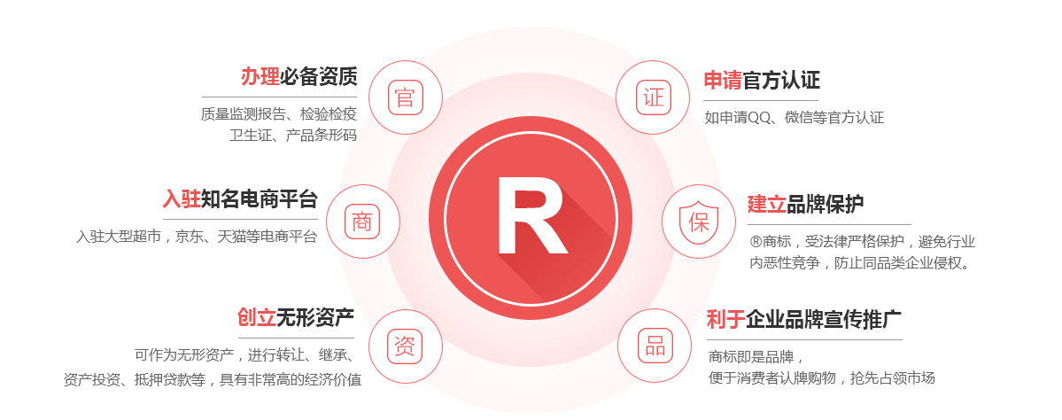 延吉商标注册的作用